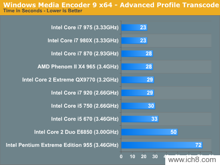 Core i7-970Intelڶϸ