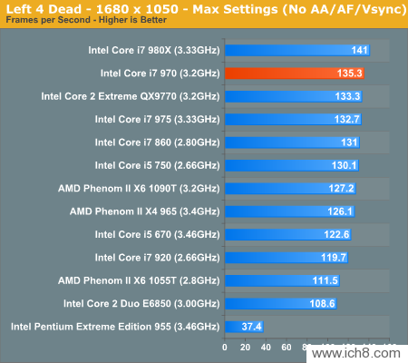 Core i7-970Intelڶϸ