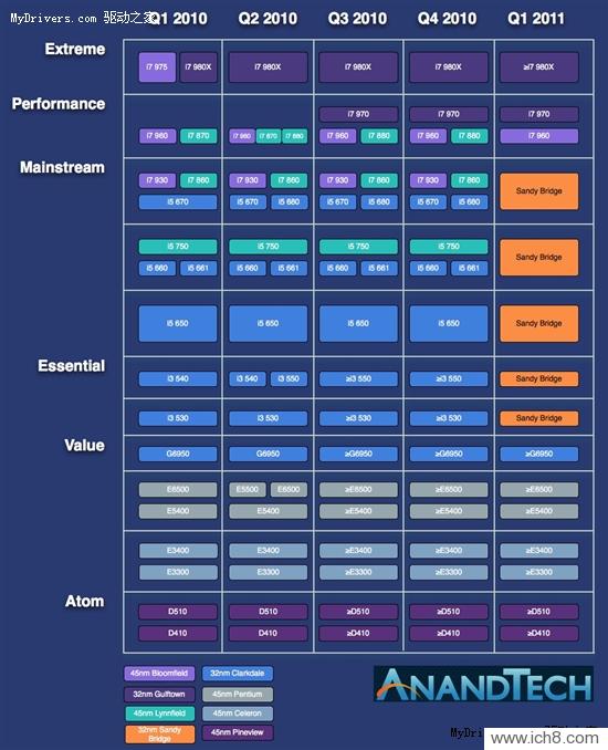 Core i7-970Intelڶϸ