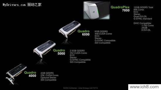 Fermi¼ܹQuadro 5000רҵԿ