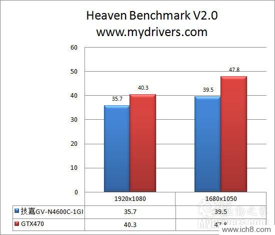 ƵGTX470 γ;GTX460