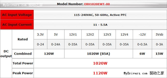 Revolution85+ 1020W SLIԴ +12Vǿ