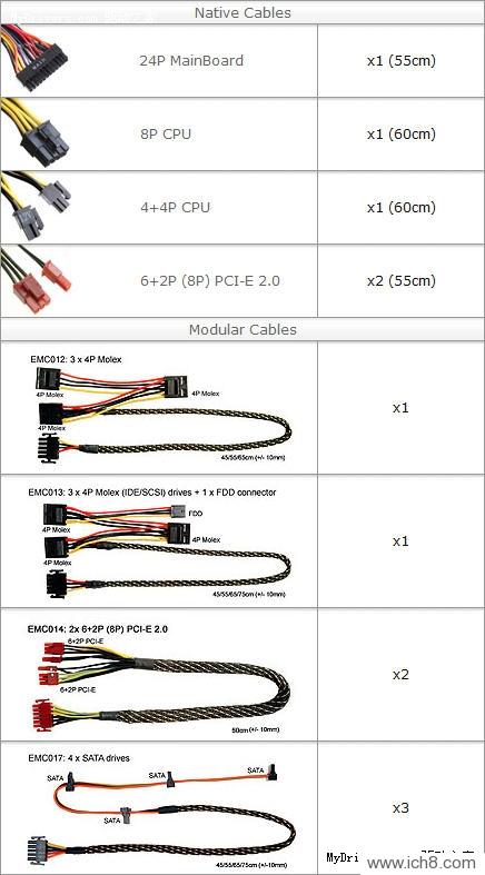 Revolution85+ 1020W SLIԴ +12Vǿ