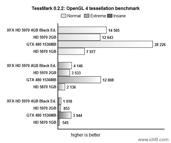 ѶHD 5970ϸ