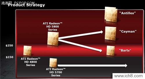 ڶDX11ܹHD6870/6850ȫ 